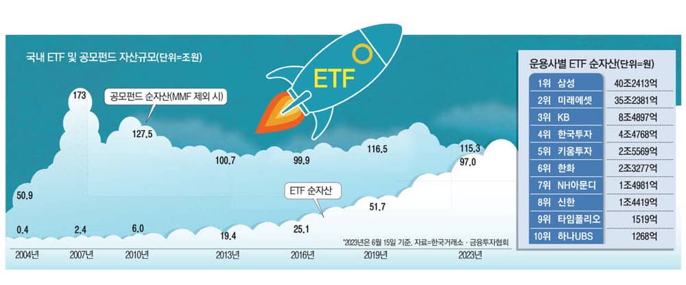 ETF의 성장 규모
